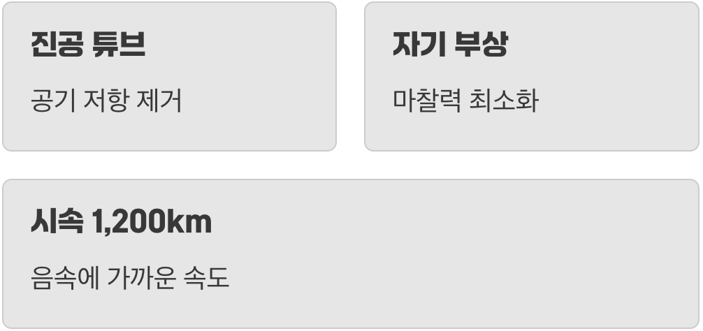 비행기보다 빠른 땅 위의 총알