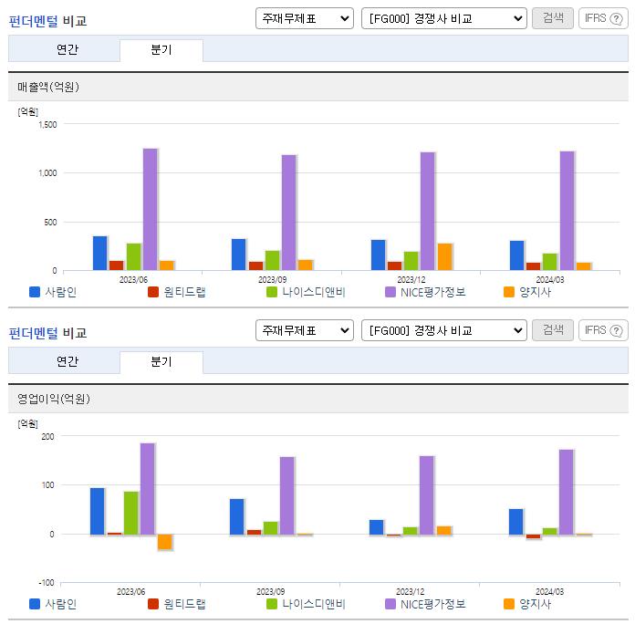사람인_업종분석