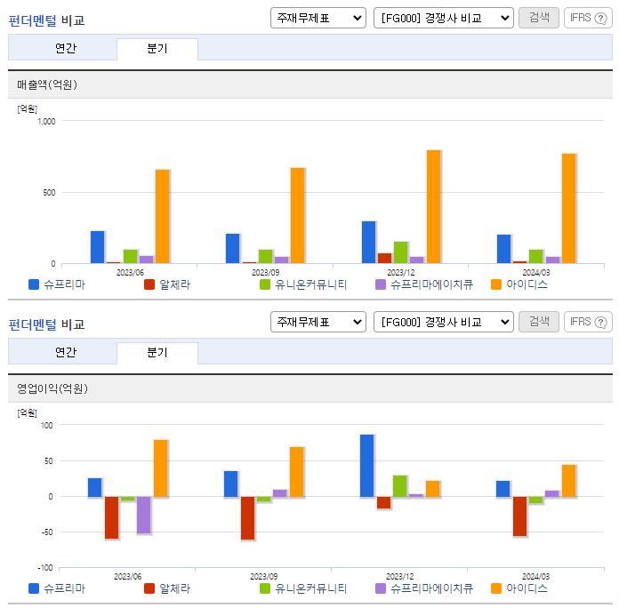 슈프리마_업종분석