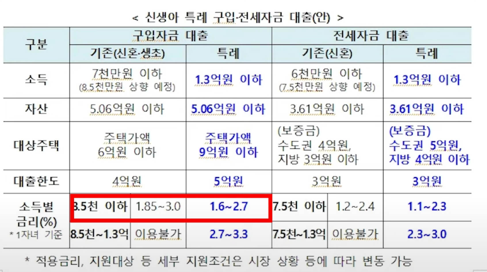 신생아 특례 대출 금리1