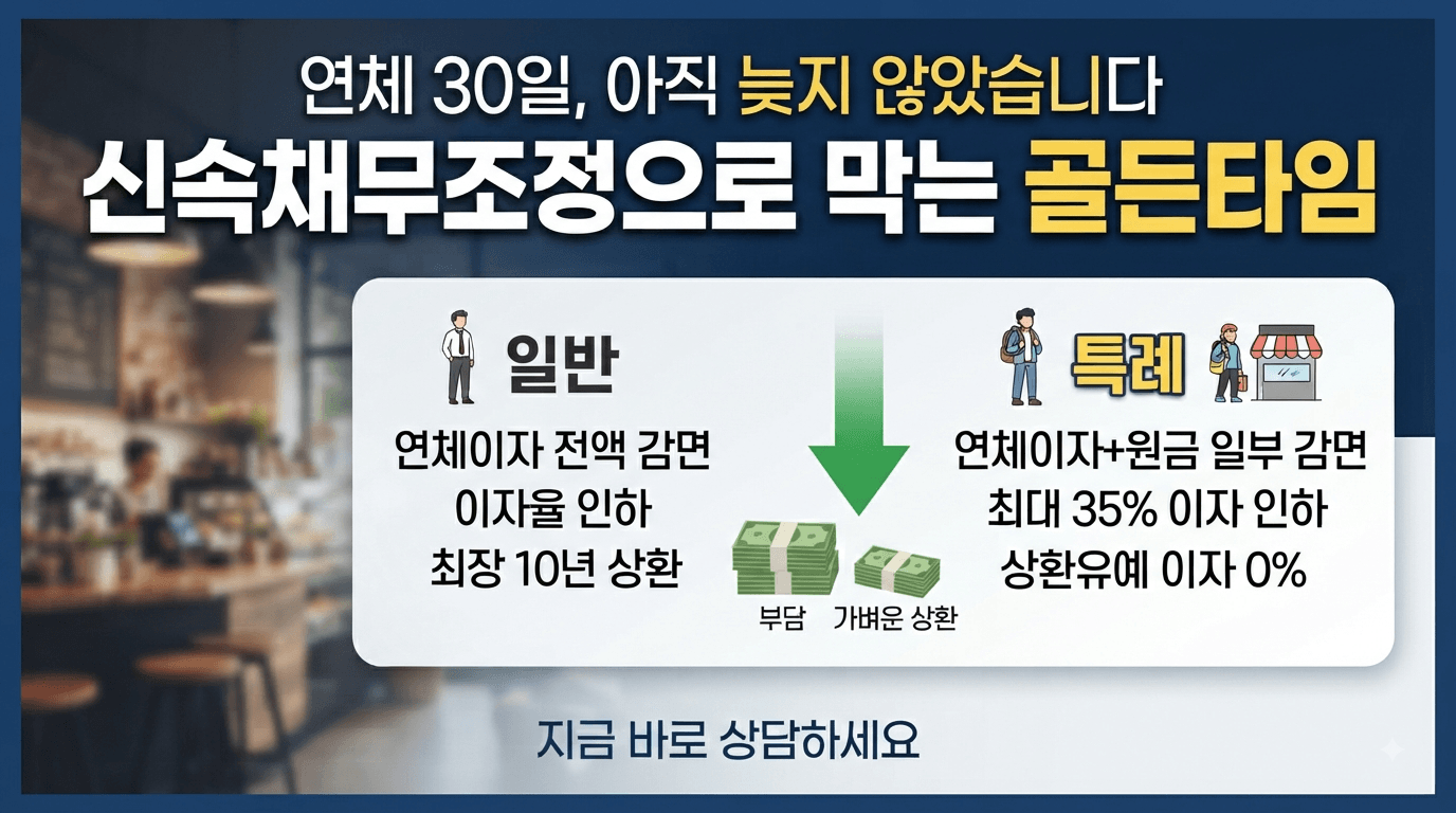신속채무조정