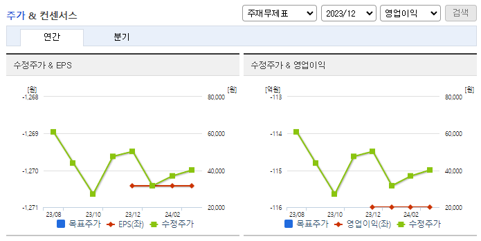 큐리옥스바이오시스템즈_컨센서스