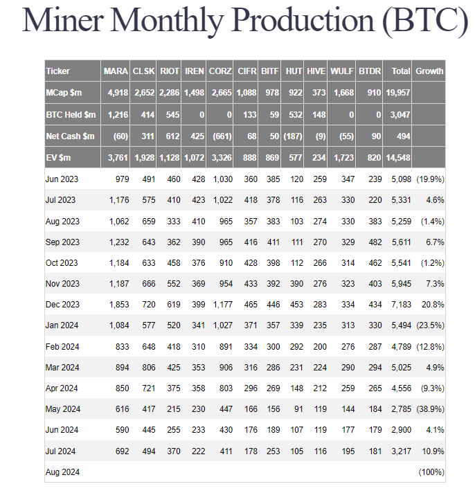 비트코인 채굴 회사