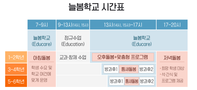 늘봄학교 프로그램