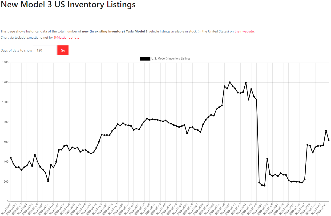 테슬라 모델3 재고