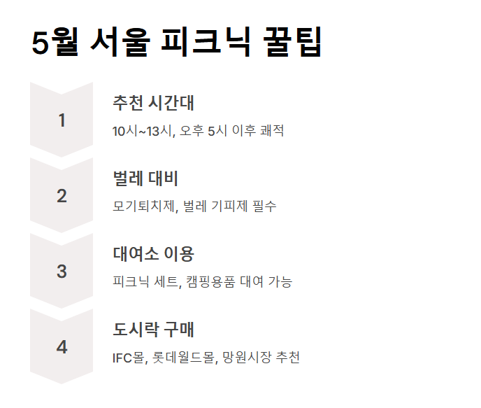 5월 서울 피크닉 가볼만한곳 BEST 10