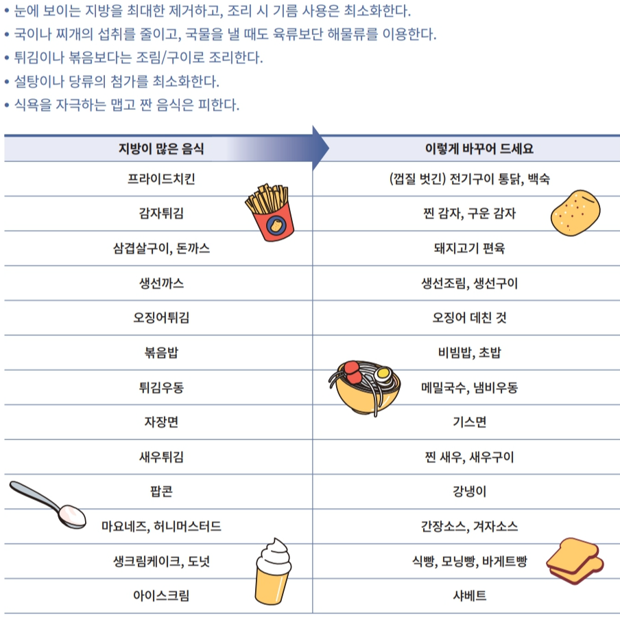 열량 줄이기