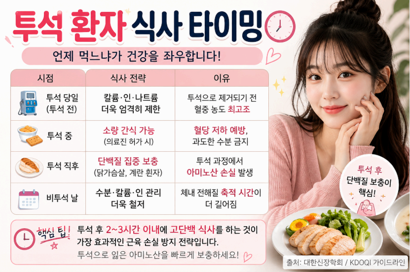 투석환자 식사 타이밍 이미지사진