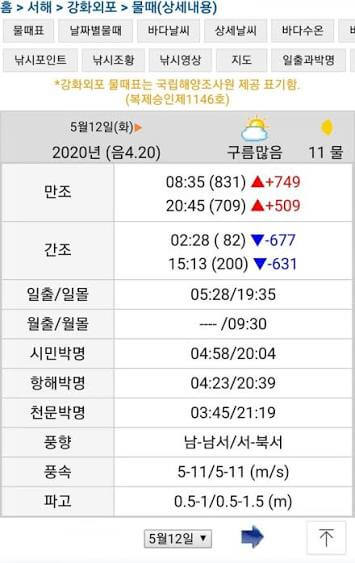 강화도 물때표