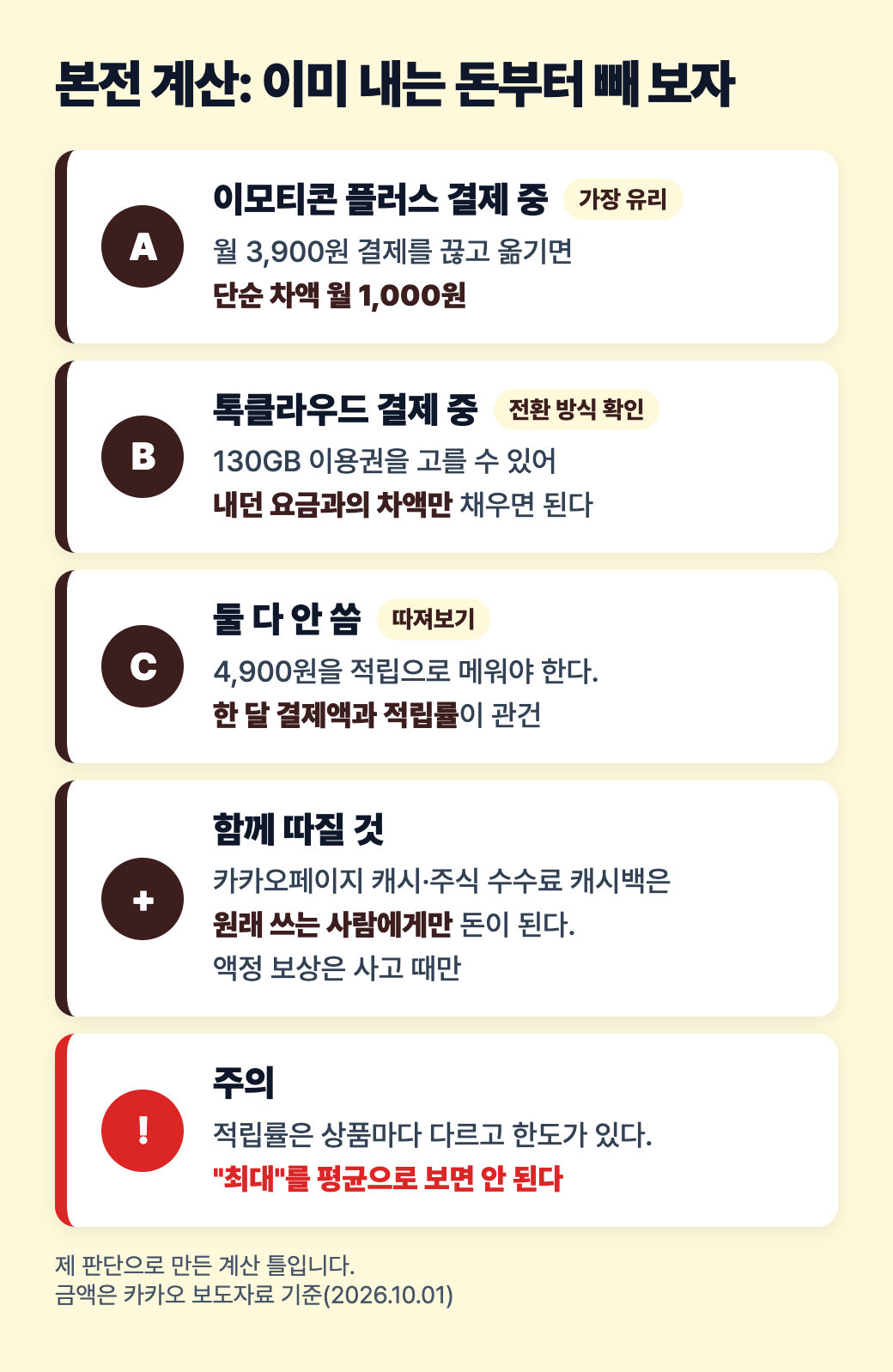 이모티콘 플러스 구독자, 톡클라우드 구독자, 둘 다 안 쓰는 사람별로 본전 계산 틀을 정리한 도식