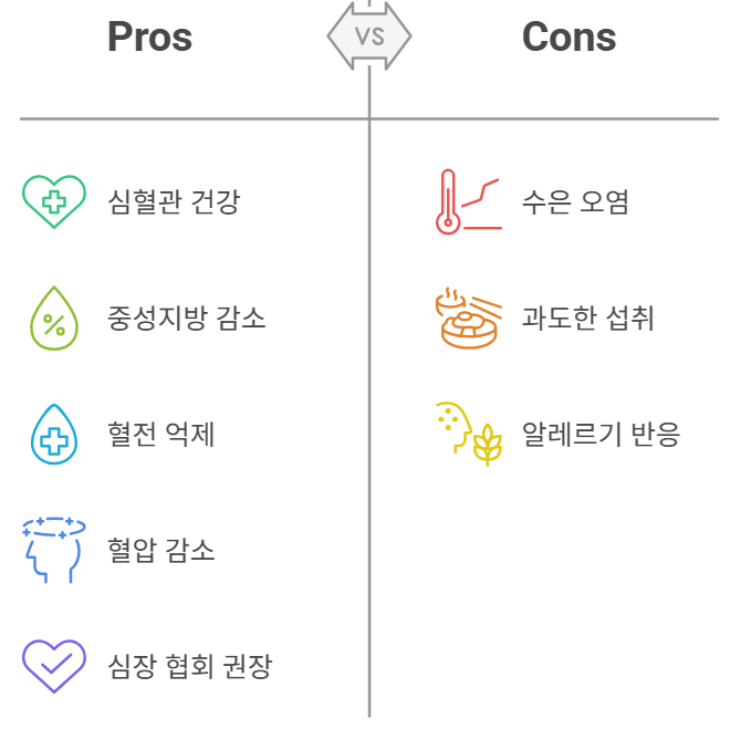 등푸른 생선