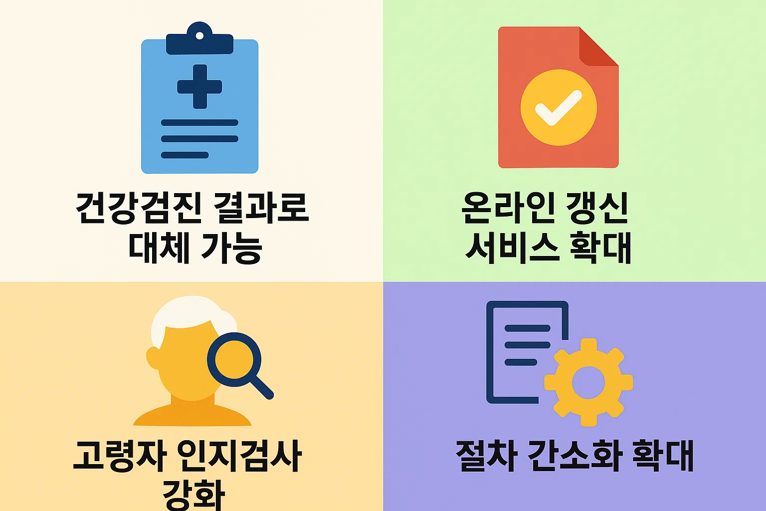 건강검진 결과로 대체 가능, 온라인 갱신 서비스 확대, 고령자 인지검사 강화, 절차 간소화 등 2025년부터 달라진 운전면허증 적성검사 제도를 정리한 인포그래픽.