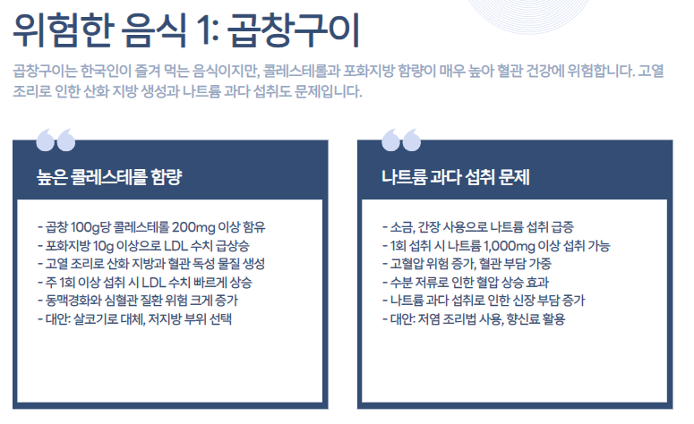 곱창구이: 지방과 나트륨의 이중 공격