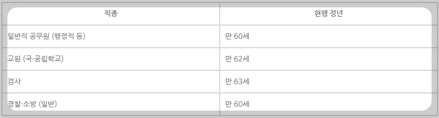 공무원 정년연장