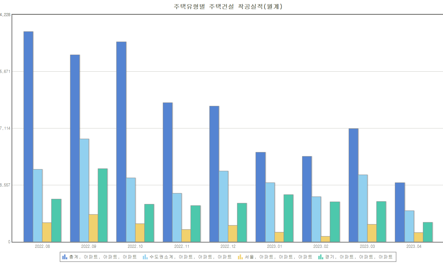 부동산 공급물량
