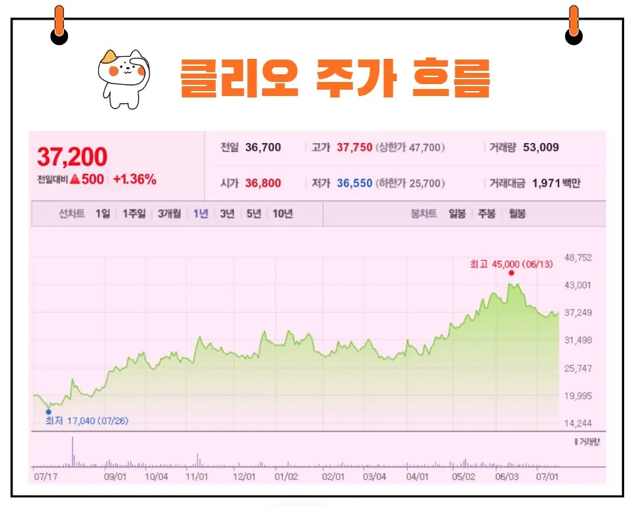 클리오 주가