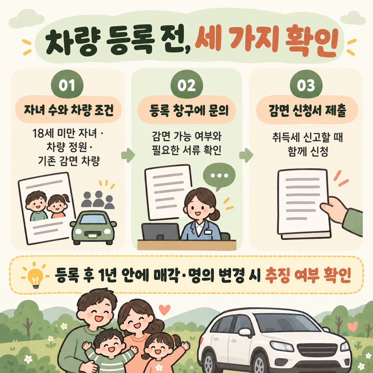 차량 등록 전 자녀 수와 차량 조건 확인, 등록 창구 문의, 감면 신청서 제출 순서