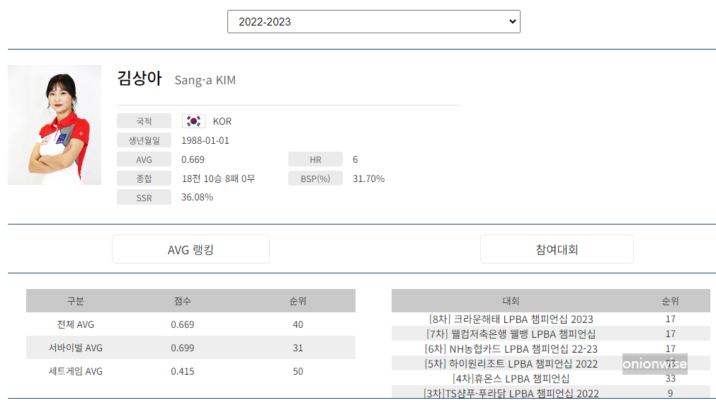 프로당구 2022-23시즌, 김상아 당구선수 LPBA투어 경기지표