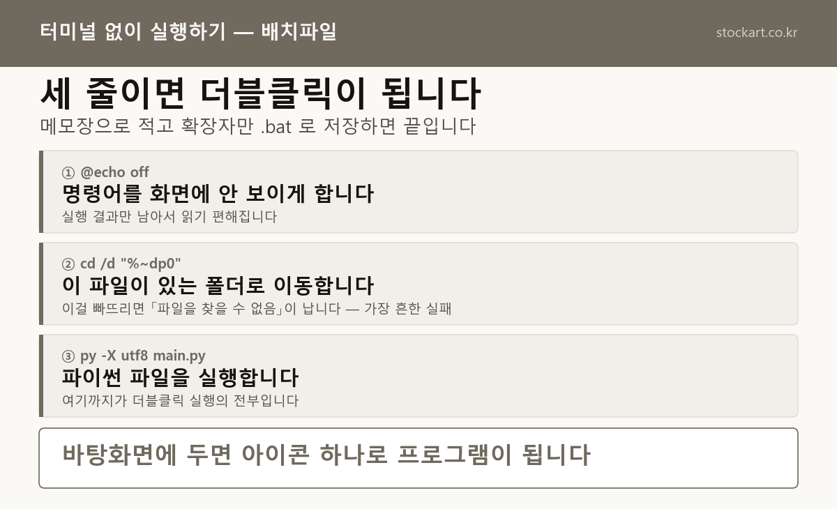 세 줄이면 파이썬을 더블클릭으로 실행할 수 있다