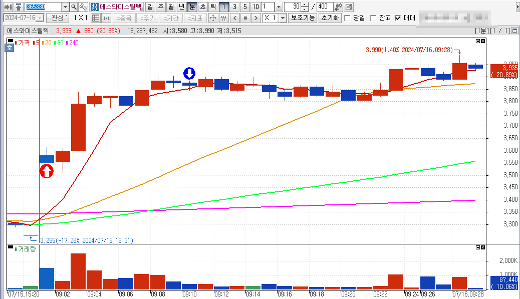에스와이스틸텍 단타 매매일지
