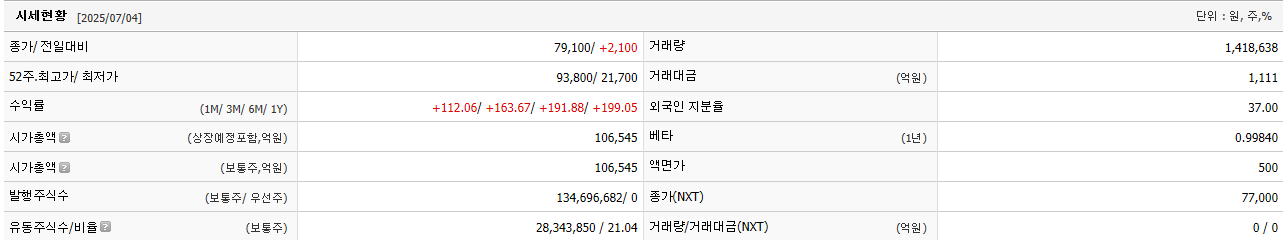 카카오페이 시세현황