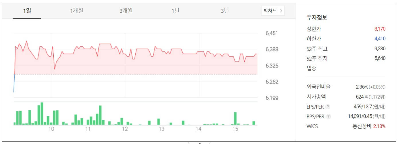 코위버