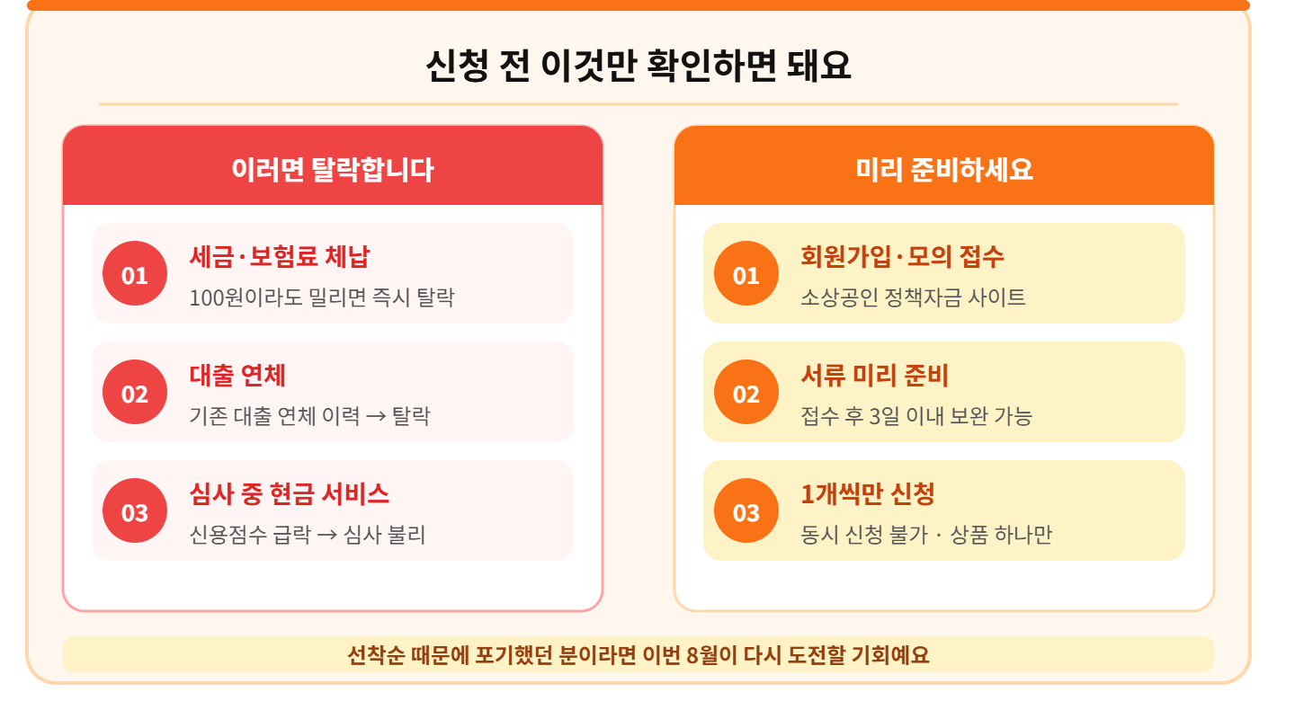 alt="소상공인 정책자금 신청전 체크리스트 세금체납 대출연체 현금서비스 탈락 회원가입 모의접수 서류준비 1개씩신청 티스토리 카드"