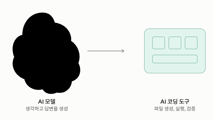 최신 글