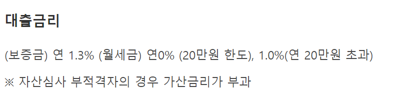 청년전용 보증부월세대출