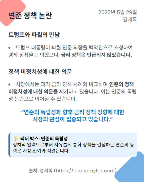 연준정책논란