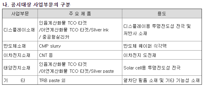 나노신소재 사업개요