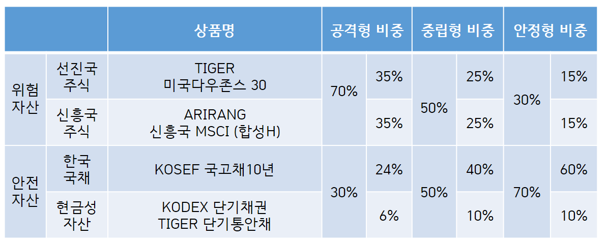 마법의-연금-굴리기-개인연금