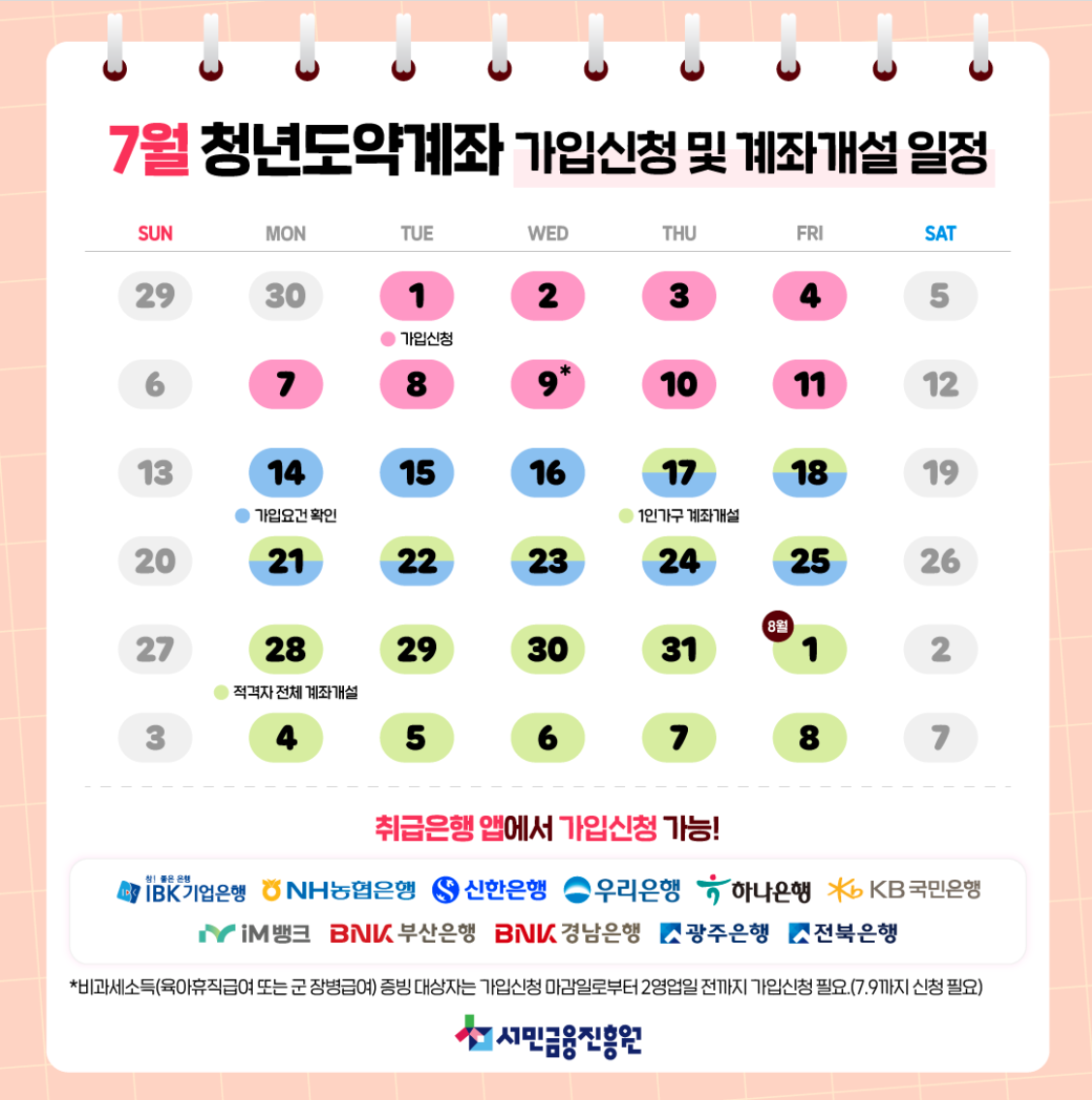 7월 청년도약계좌 조건 신청방법 신청기간