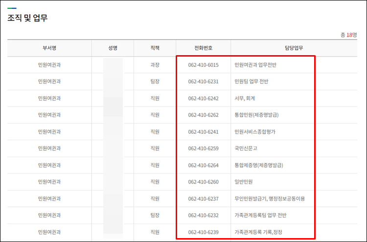 광주북구청-전화번호