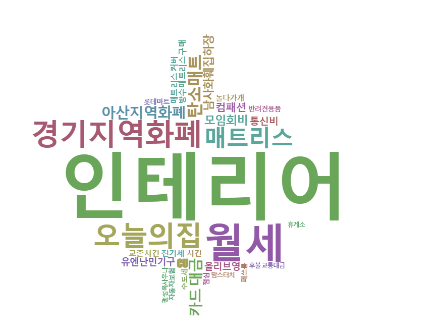 2022년 10월 아이템 크라우드