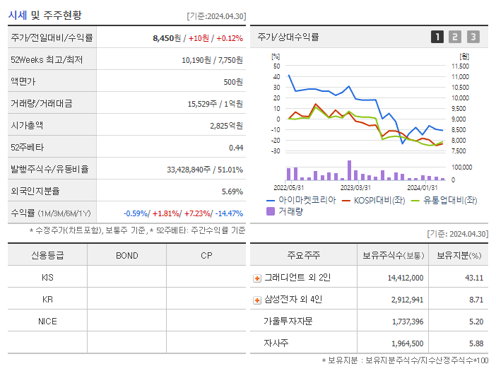 아이마켓코리아_기업개요