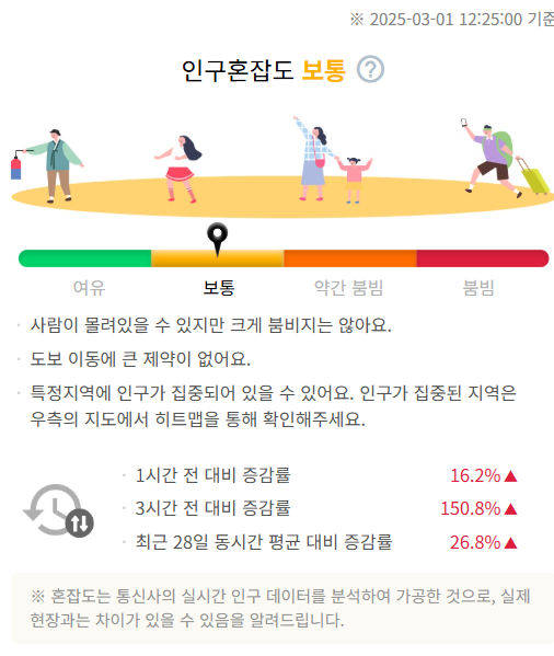 서울시 실시간 도시데이터