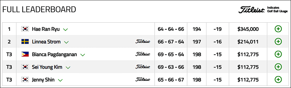 LPGA 투어 첫 우승 유해란