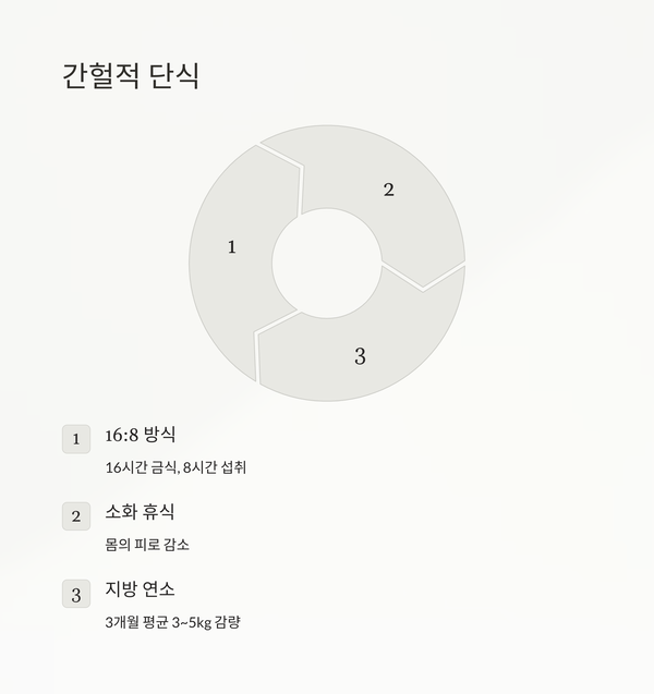 간헐적 단식의 새로운 바람