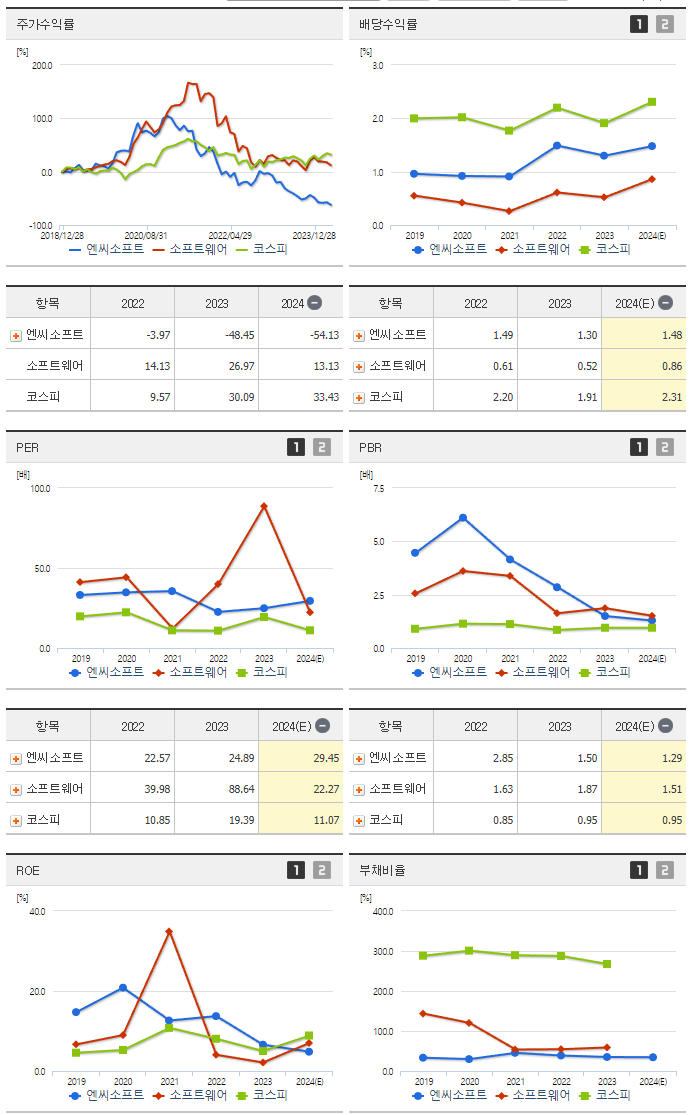 엔씨소프트_섹터분석