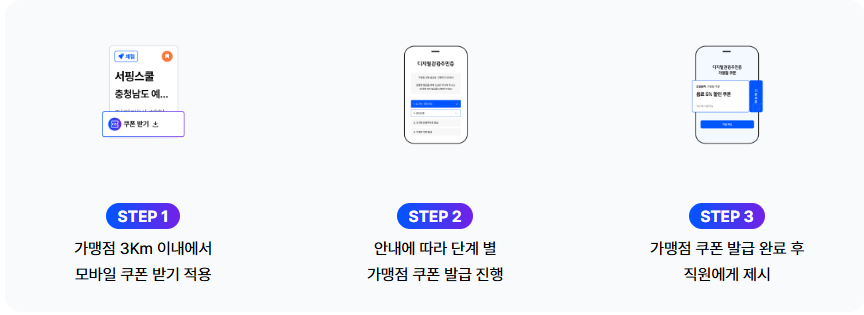 디지털관광주민증 사용이미지
