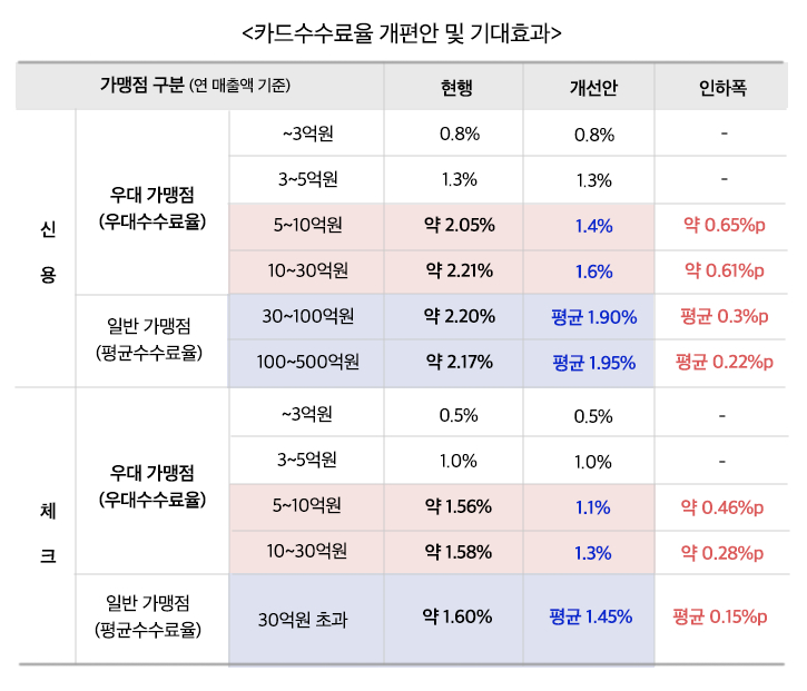 2021년 최저임금 얼마일까