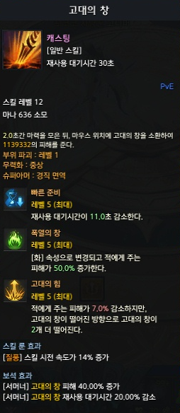 고대의 창