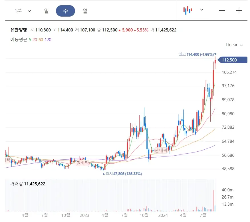 2024 하반기 제약바이오 헬스케어 이슈