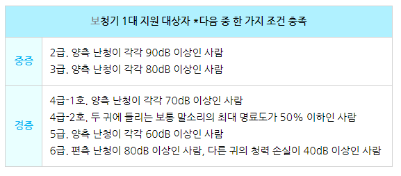 보청기지원대상자