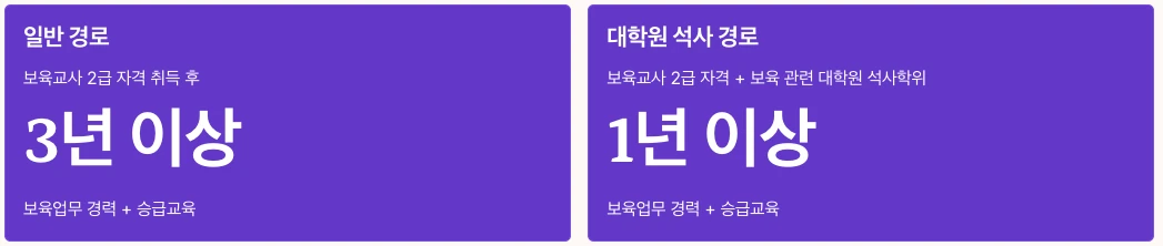 보육교사 승급교육 요건 내용 정리