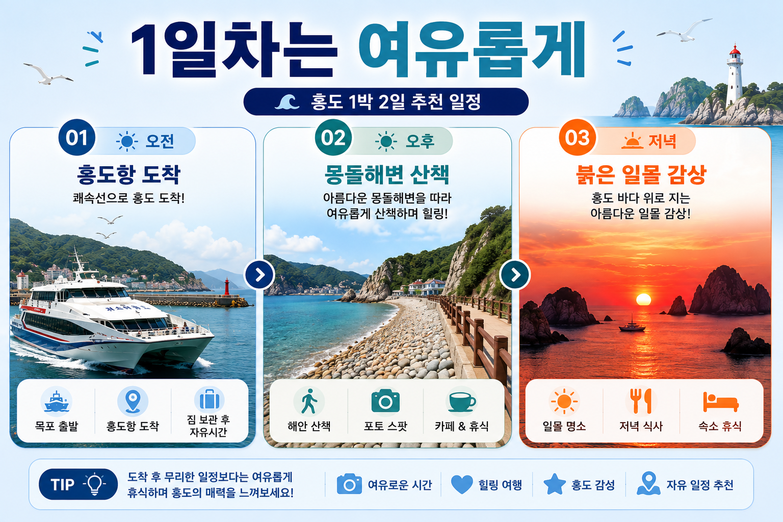 홍도 1박2일 첫날 홍도 도착 후 몽돌해변과 일몰을 즐기는 여행 일정