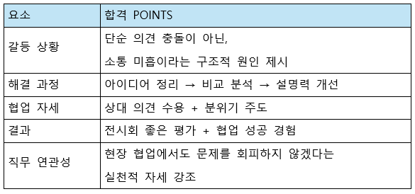 현재 내용 요약 정리표 사진