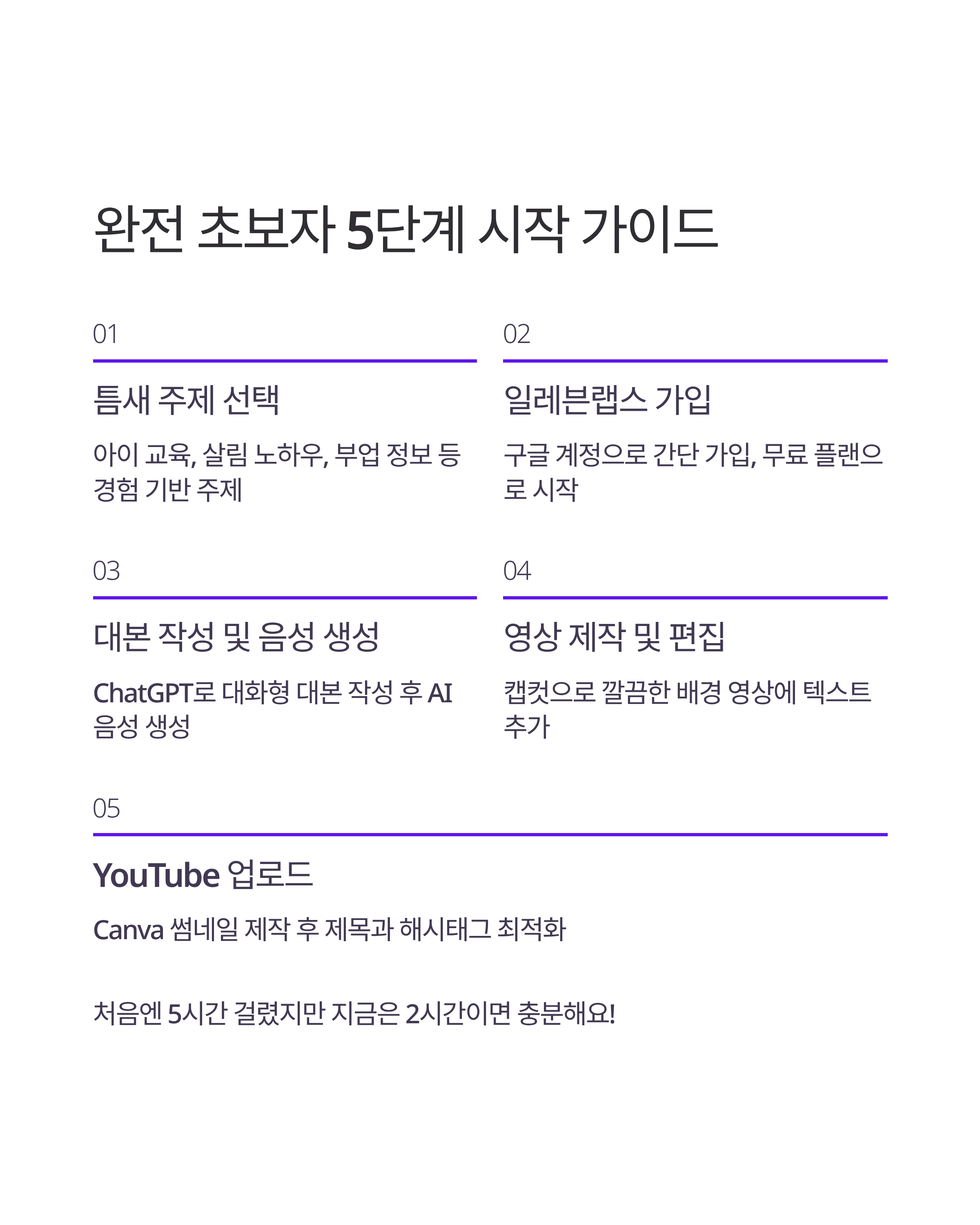AI 팟캐스트 부업 완전 정복