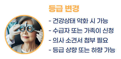 장기요양등급 신청방법